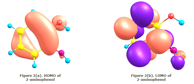 Figure 2(a). HOMO of 2-aminophenol | Figure 2(b). LUMO of 2-aminophenol
