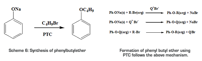 Scheme 6